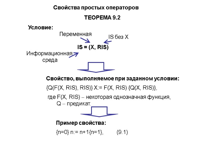 Свойства простых операторов IS = (X, RIS) Информационная  среда Переменная  IS без
